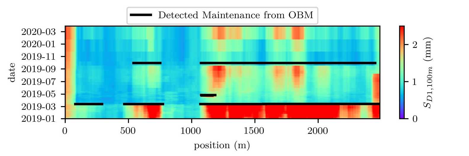 Enlarged view: OBM heat map