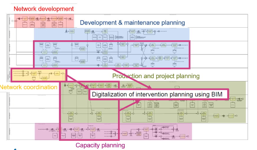 Enlarged view: STABILITY: Schematic representation of future intervention planning including modules developed within this project