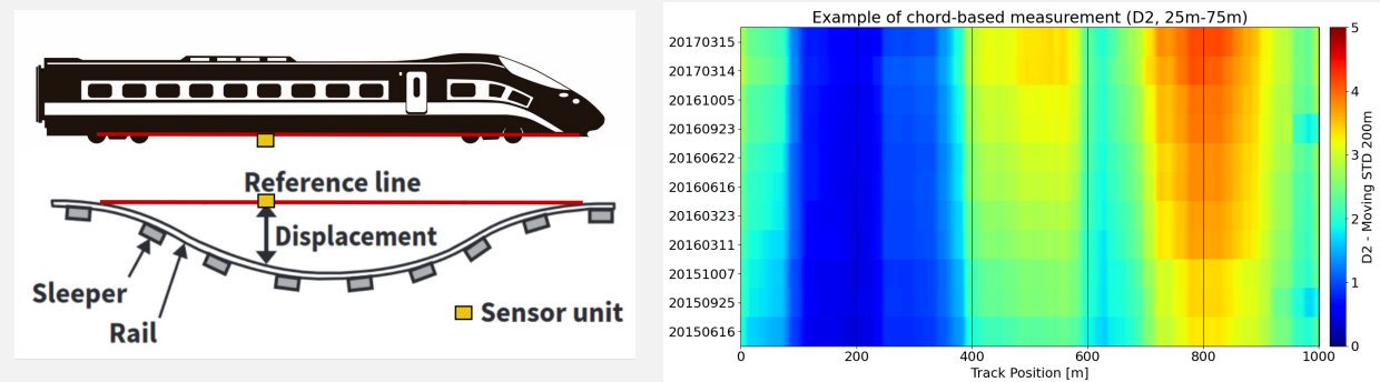 Enlarged view: Chord-based measurement