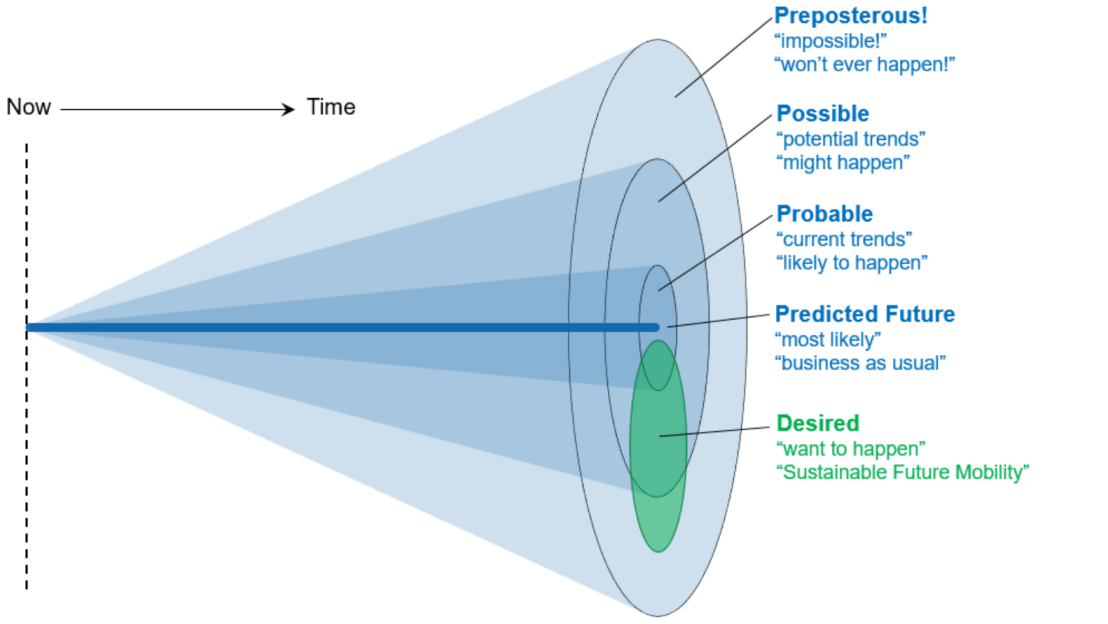 Enlarged view: Futures cone