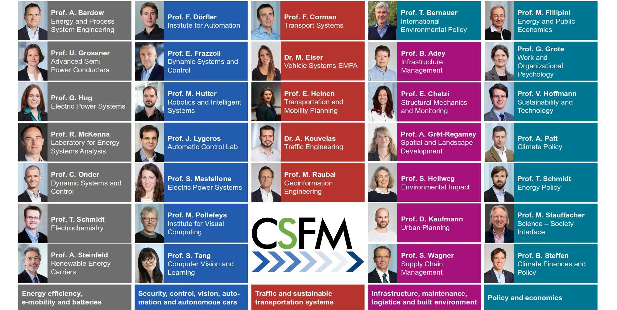 Enlarged view: CSFM members