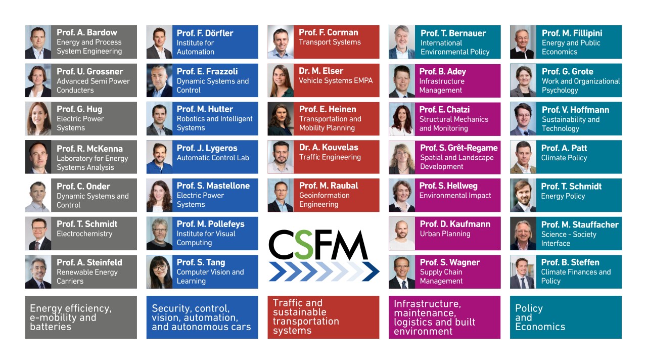 Enlarged view: CSFM faculty overview